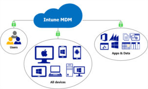 Intune MDM